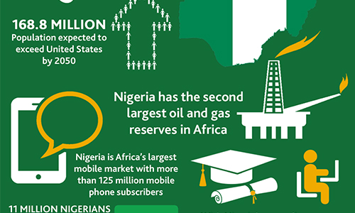 The Nigerian-British Chamber of Commerce - Nigeria Economic Factsheet